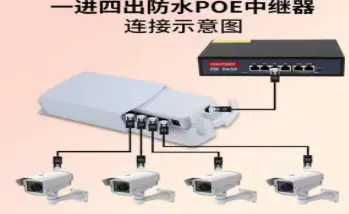 4-Port POE Splitter